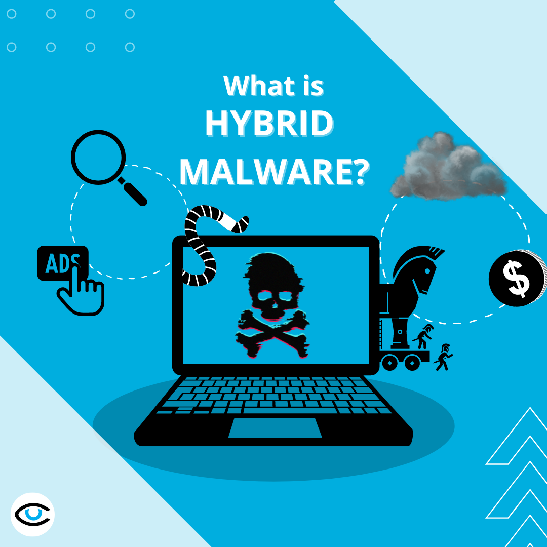 What is Hybrid Malware