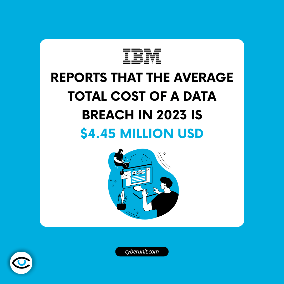 The Hefty Price Tag of Data Breaches in 2023: A Wake-Up Call for Businesses